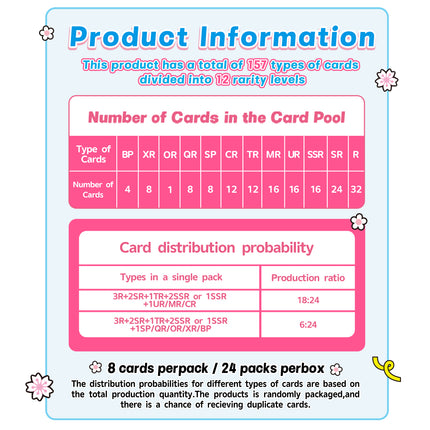 KAYOU Tokidoki Wonder Voyage Collection Cards - Roaming Edition English, Display Box (24 Packs)