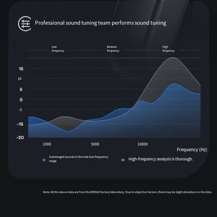 REMAX Bluetooth Earphone RB-T9 Black