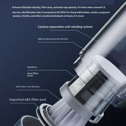 Multi-Functional Brushless Strong Suction HEAP Car Vacuum Cleaner