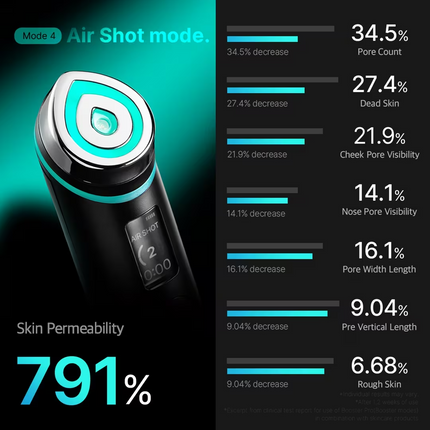 Medicube Age-R Booster Pro