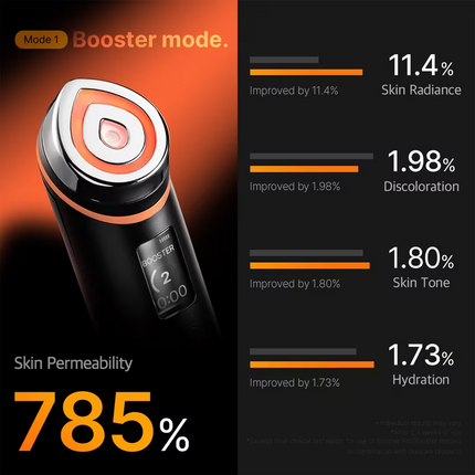 Medicube Age-R Booster Pro