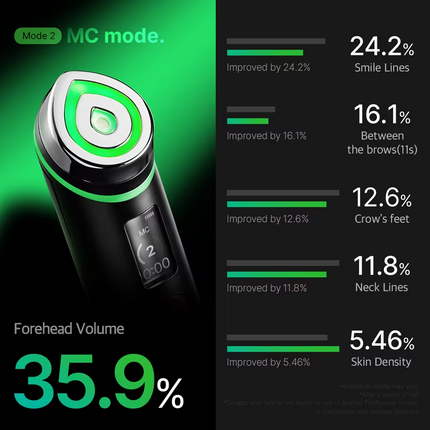 Medicube Age-R Booster Pro